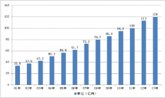 機制砂石的發(fā)展現(xiàn)狀與發(fā)展趨勢